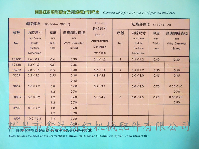 翻邊鋼絲綜規格尺寸