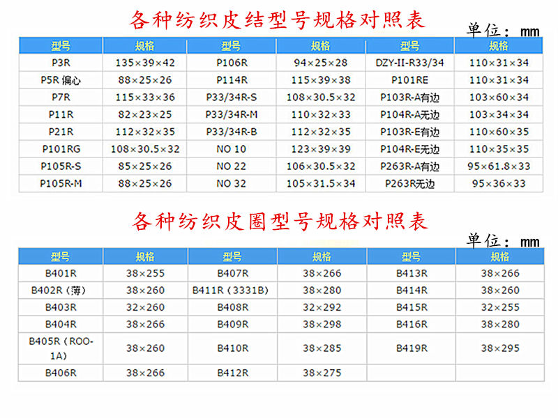 各種皮圈皮結型號規格對照表